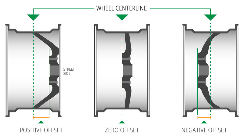 Wheel Centerline