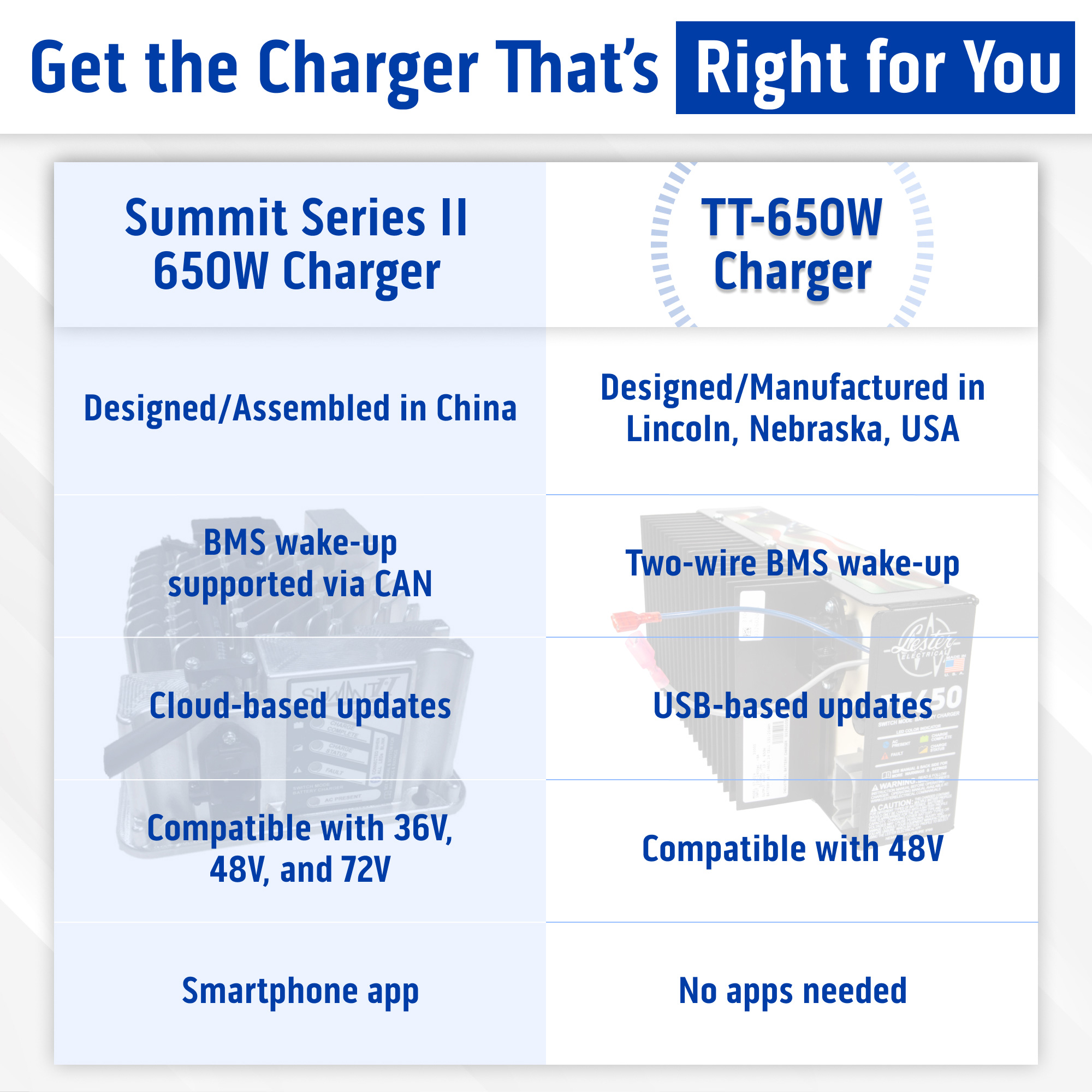 Buggies Unlimited - item 07-024