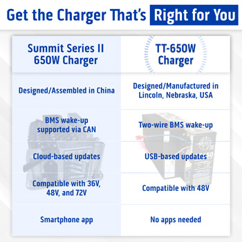 Buggies Unlimited - item 07-038