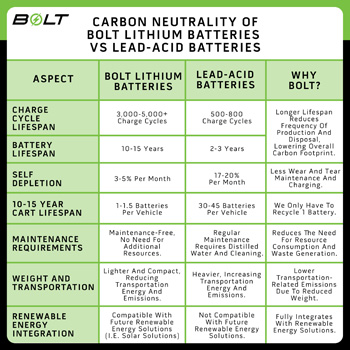 Buggies Unlimited - item 33-38105SH