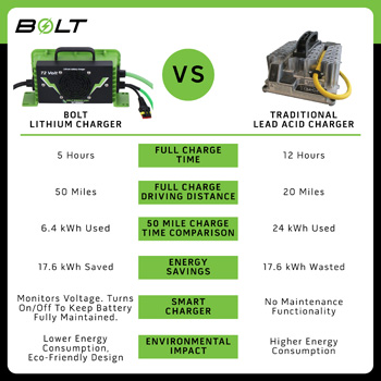 Buggies Unlimited - item 33-411HP