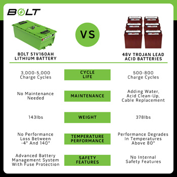 Buggies Unlimited - item 33-412HP