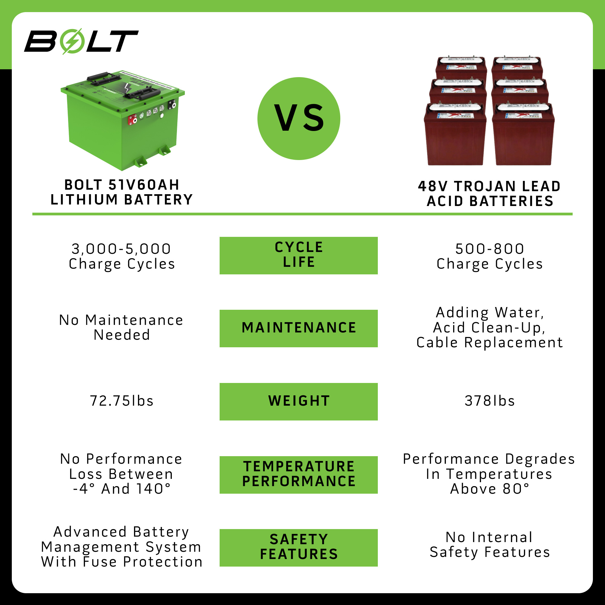 Buggies Unlimited - item 33-51060SB