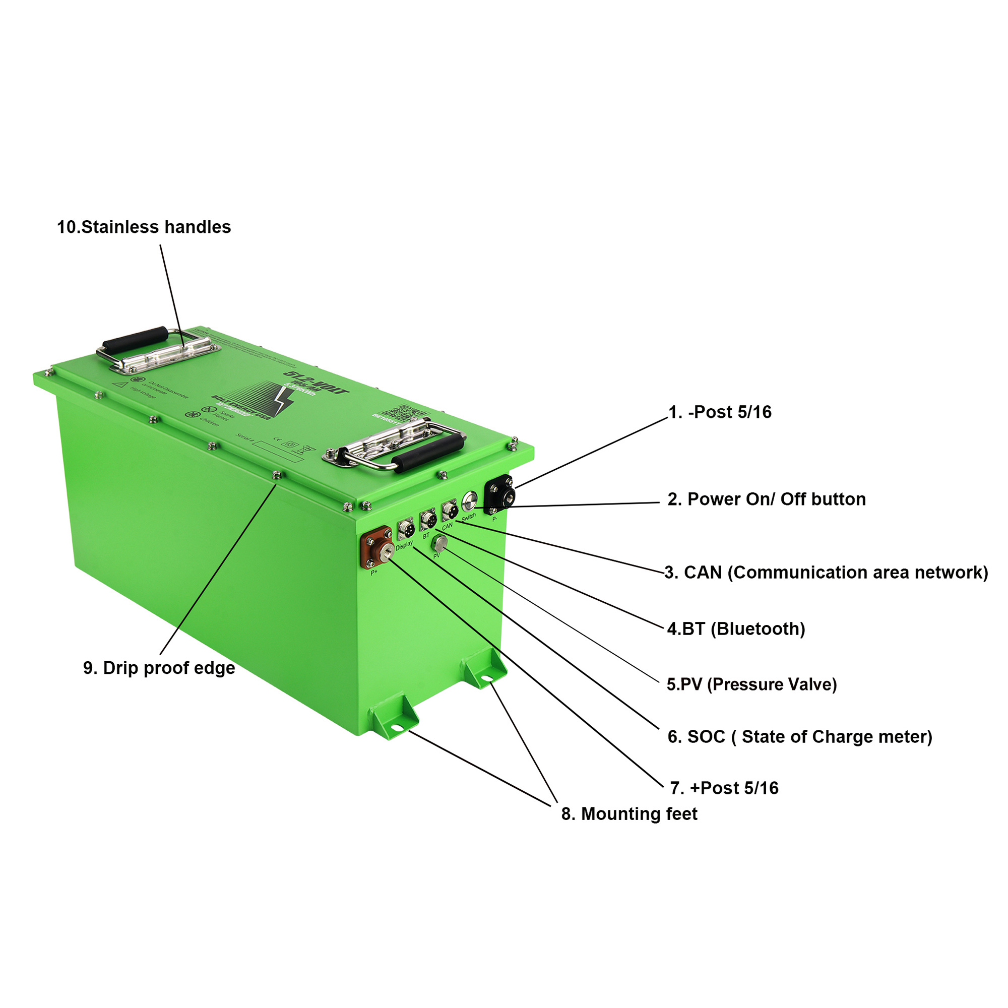 Buggies Unlimited - item 33-514hp