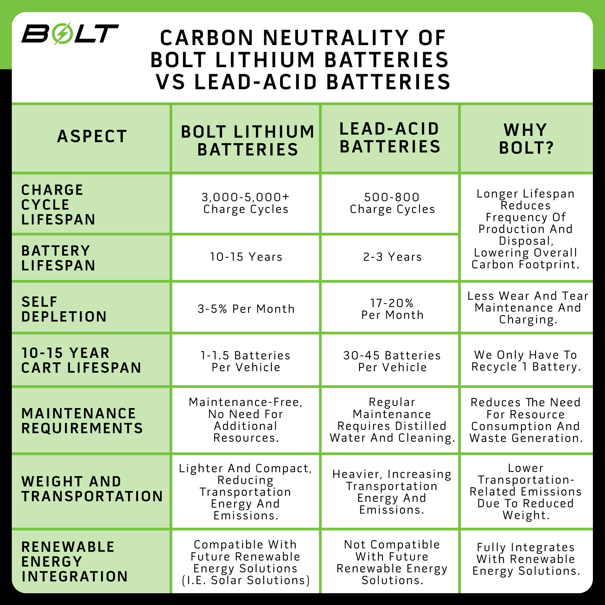 Buggies Unlimited - item 33-602S