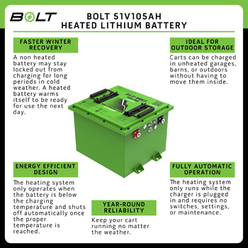 Buggies Unlimited - item 33-621HS