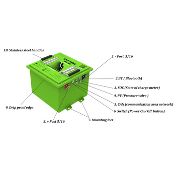 Buggies Unlimited - item 33-687hs
