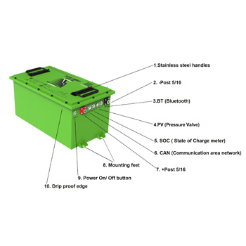 Buggies Unlimited - item 33-716HP
