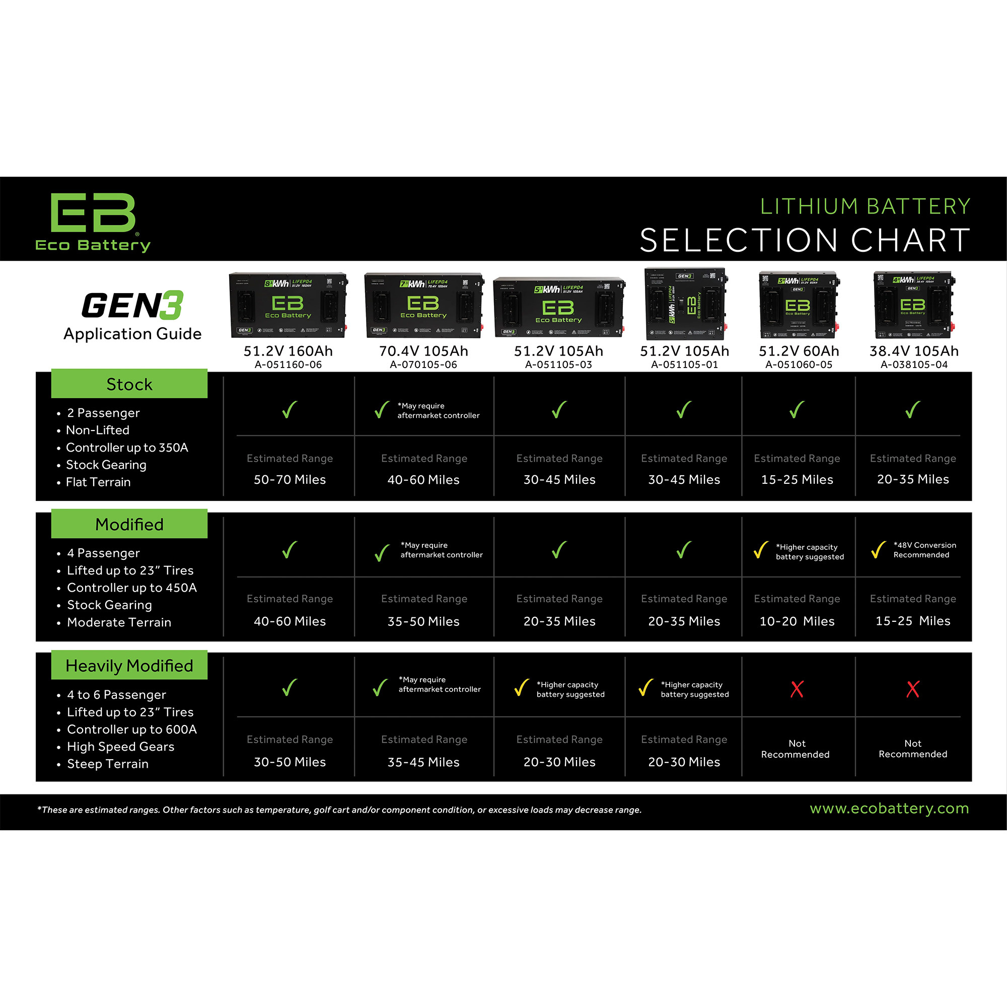 Buggies Unlimited - item B-3136-G3