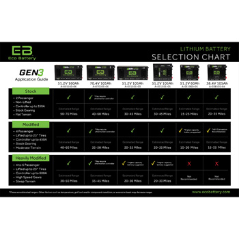 Buggies Unlimited - item B-3524-G3